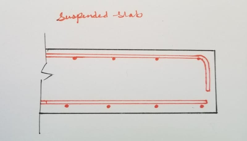 Suspended Slab Reinforcement Detail Structural Engineering General Discussion Eng Tips