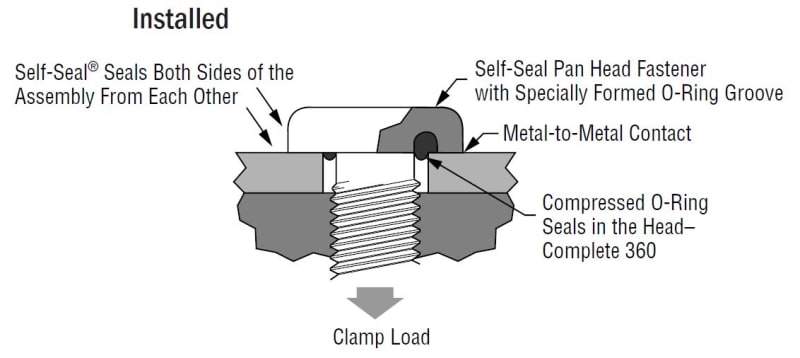 Check the O-ring at the Back of the Screw Hole After Removing the