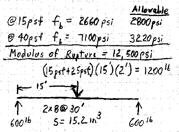 Simple_Beam-600_ispwbu.png