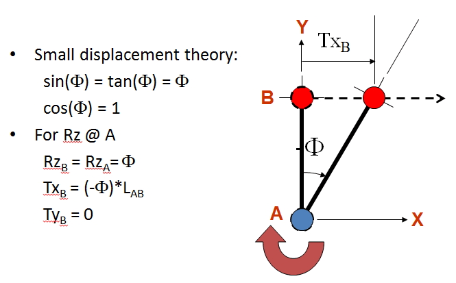 Small-Displacement-Theory_jjhqgc.png