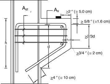 Typical-requirements-for-detailing-concrete-corbel_rlcbu4.jpg