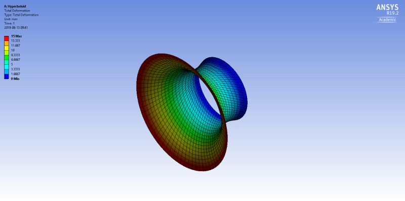 Cylinder_displacement_hjfmr0.png