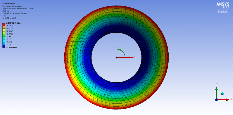 Radial_deformation_g7facv.png