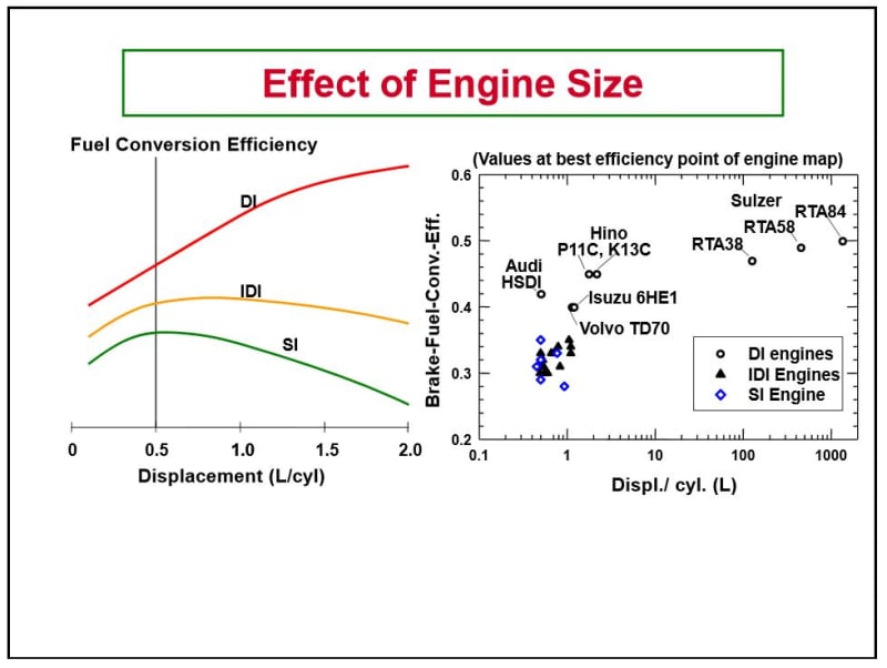 Engine_Size_t9xdr4.jpg