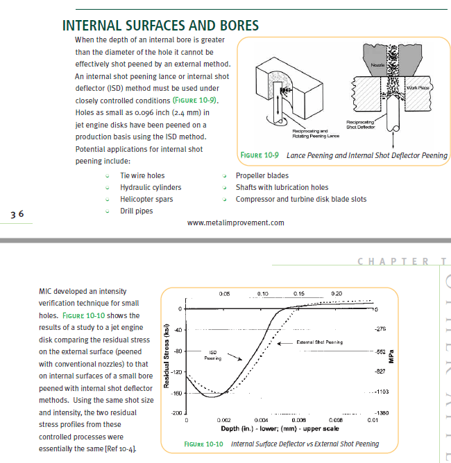 internal_shot_peening_lud6i0.png
