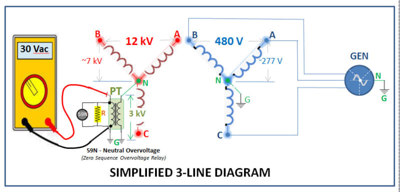 Transformer_Neutral_Overvoltage_59N_rlhzko.jpg