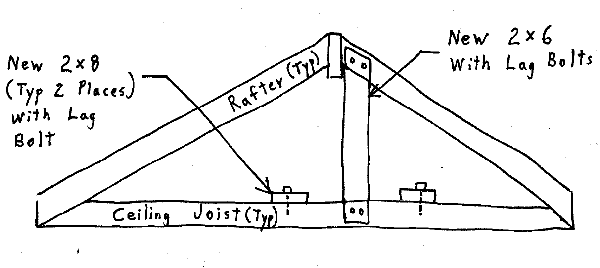 Hanging Ceiling Joists From A Beam In Attic Structural