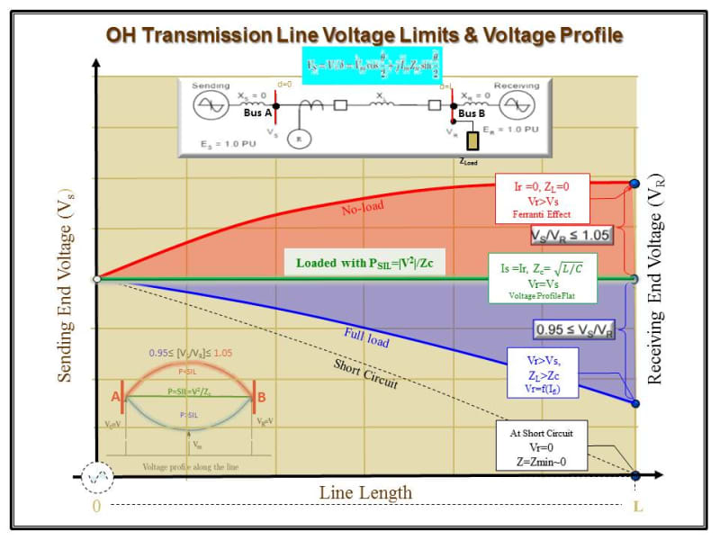 OH_T_Line_Voltage_Profile_t3rt5z.jpg
