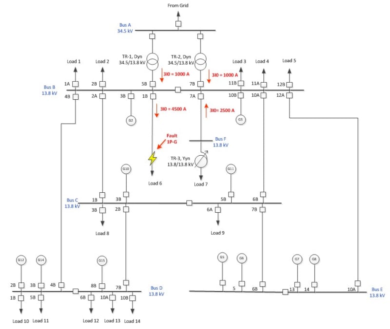 autotransformer zero sequence current  electric power