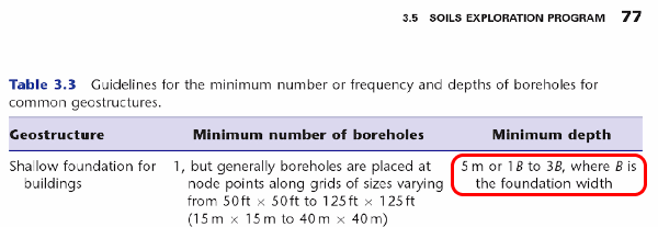 Soil_Mechanics_Fundamentals-600_xihitf.png