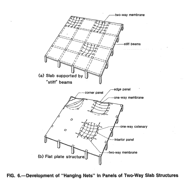 Integrity Reinforcement In Transfer Slabs Structural Engineering General Discussion Eng Tips