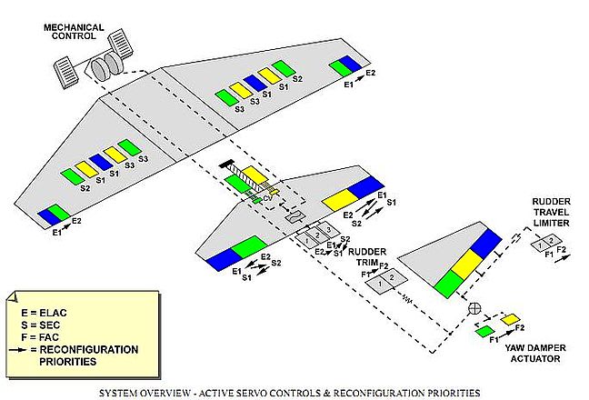 Hey guys! First time sitting in the jumpseat. What are some do's and dont's  while I'm up here? I wanted to get professionals to teach me the tricks of  the trade. 