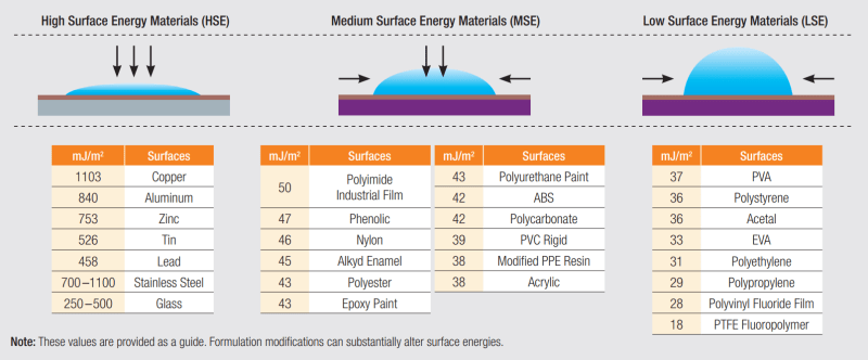 Surface-Energy-Chart_p6j64n.png