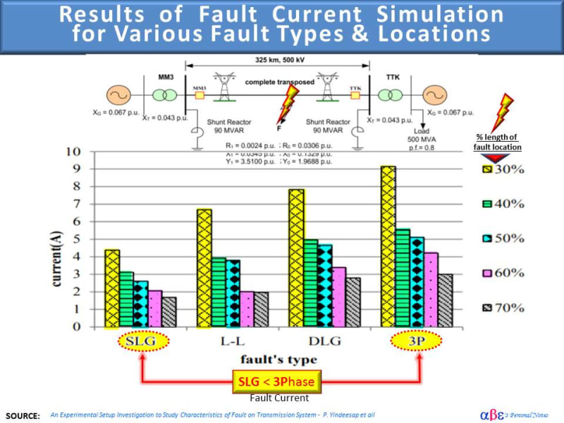 Fault_Current_Types_-_Comparison_roodcx.jpg