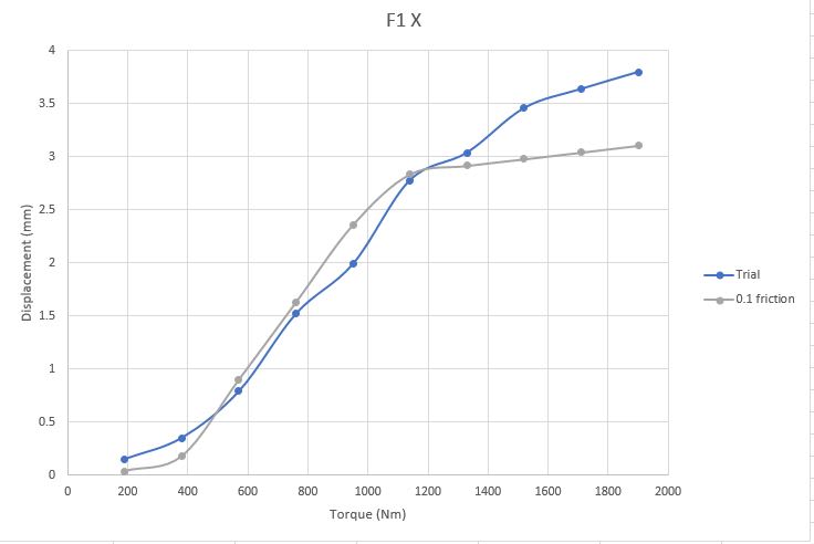 Displacement_curve_gl0sph.jpg