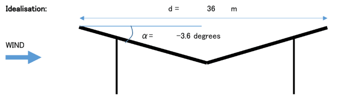 inverted_roof_fzrkpr.png