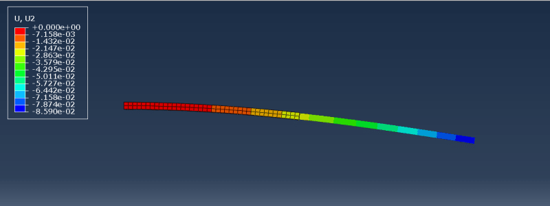 abaqus user documentation 6.14