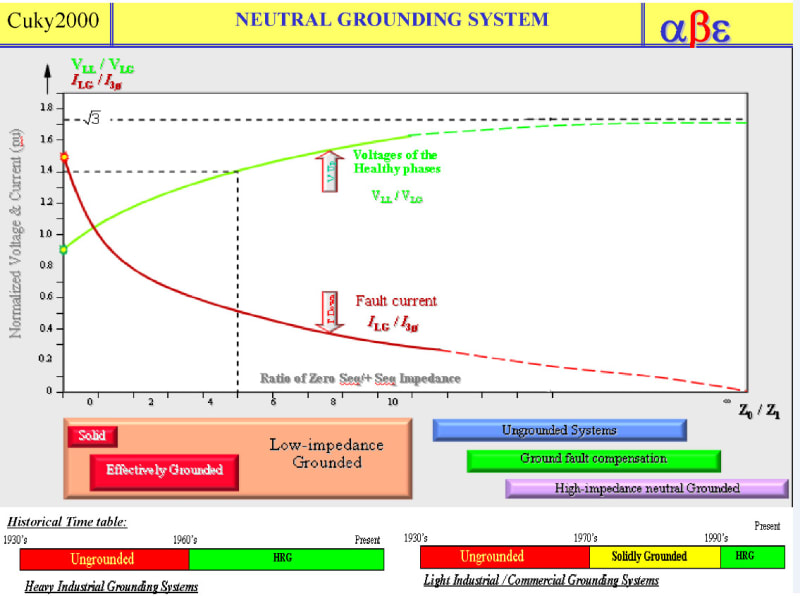 Neutral_Grounding_Options_rejsl3.jpg