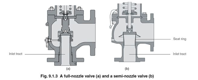 full_nozzle_vs_semi_nozzle_e5sbcx.jpg