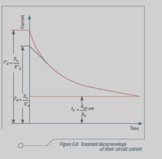 Transient_decay_of_short_circuit_current_fjyu9i.jpg