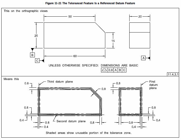 S T A N D A R D: Specification, PDF, Engineering Tolerance