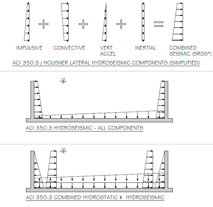 ACI_350.3_image_xgc25v.png