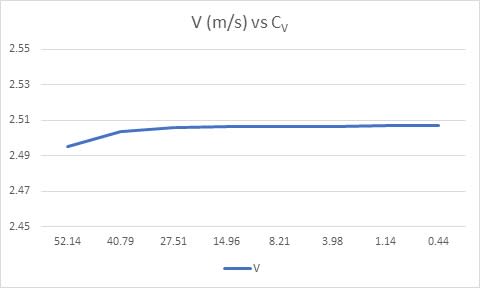 Slurry Viscosity Chart