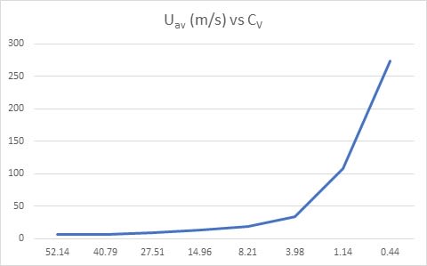 Slurry Viscosity Chart