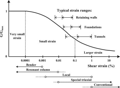 Typical_G-g_curve_xobp41.jpg