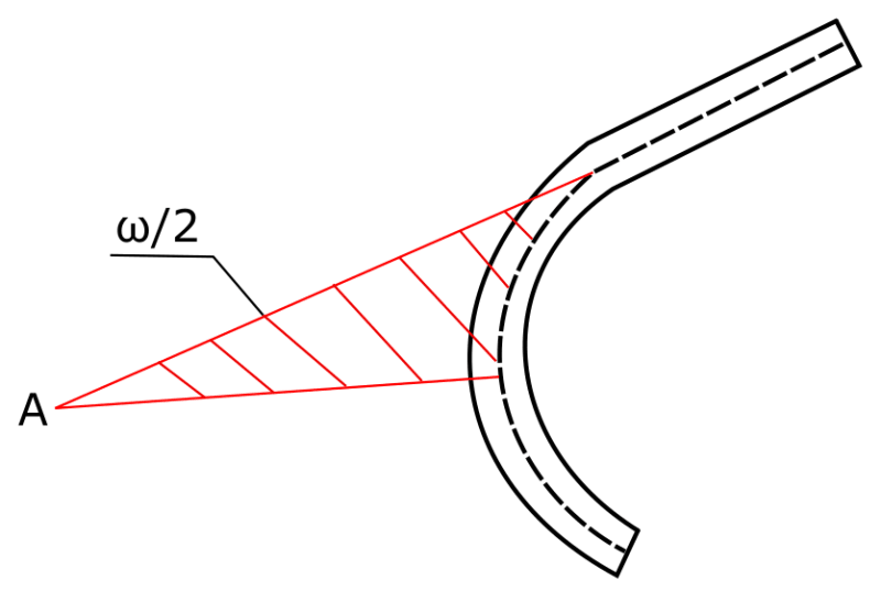 warping_function_picture_wnoy1f.png