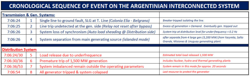 Argentinian_Blackout_3_i50ib0.jpg