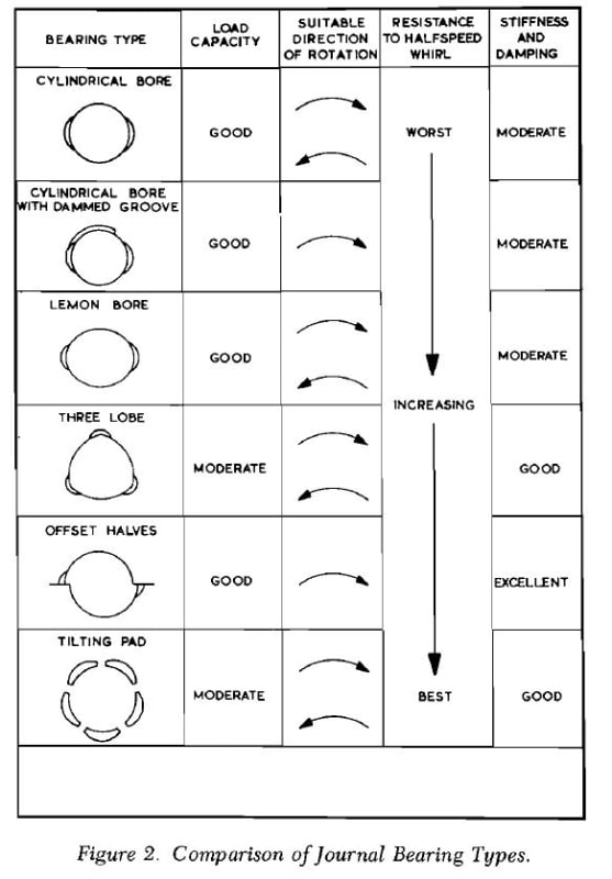 bearing_direction_of_rotation_ch1x2p.jpg