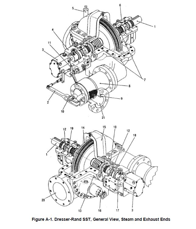 Implications Of Inverting The Rotation Of A Steam Turbine