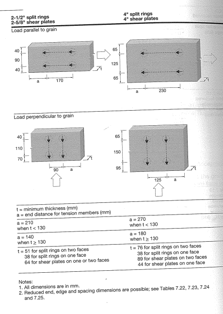 Using Split Rings in a Laminated Wood Deck - Structural engineering general  discussion - Eng-Tips