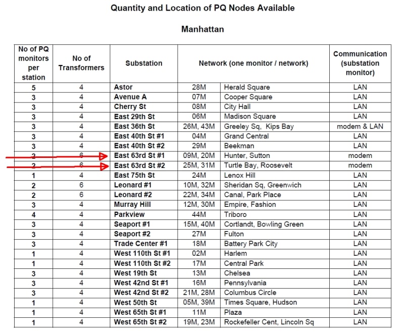 Networks_supplied_by_63rd_st_afut5z.jpg