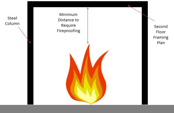 Minimum Ceiling Height Of Steel Structure To Require Fireproofing