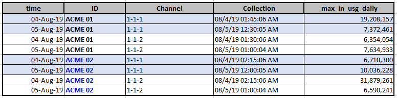 Daily_in_usg_xlwoc9.png
