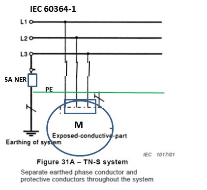 IEC_60364_TN_S_wobffk.jpg