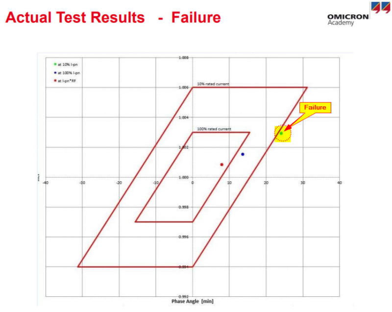 Instrument_transformer_failure_fakses.jpg