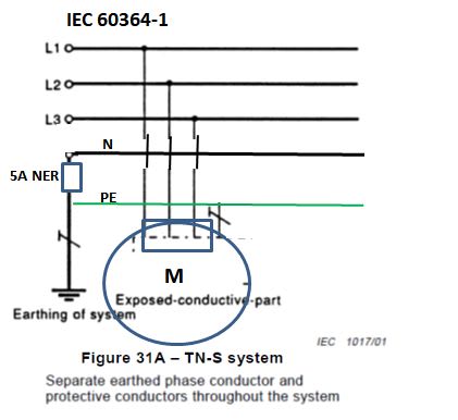 IEC_60364_TN_S_tyiqsq.jpg