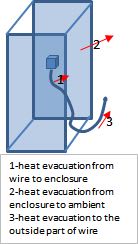 heat_evacuation_fron_a_wire_hamxa4.jpg