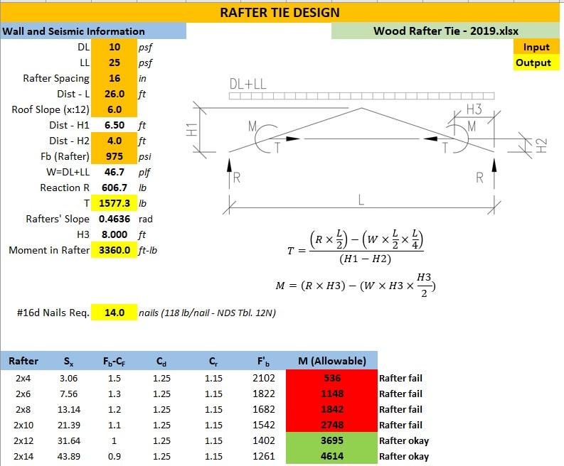 rafter tie span table