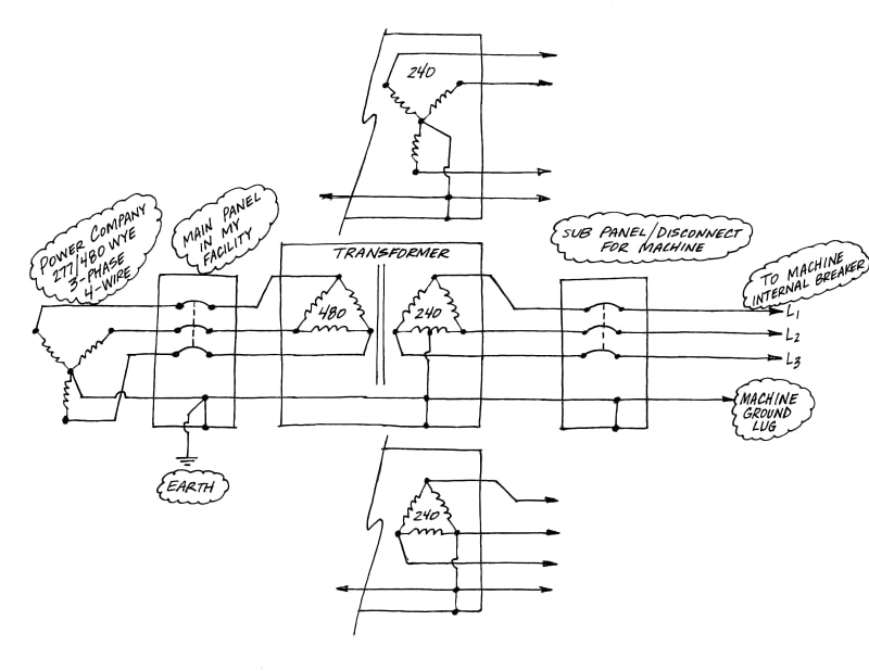 Assistance Choosing A 3 Phase Transformer To Supply A Cnc Machine Electric Power Transmission Distribution Eng Tips