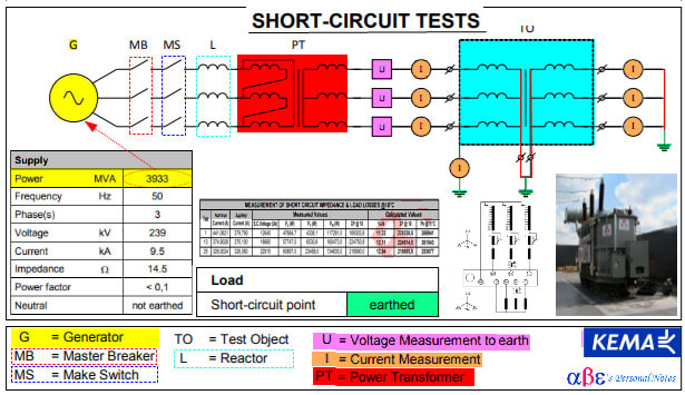 Transformer_-_Short_Circuit_Test_knlmci.jpg