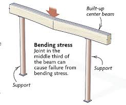 BeamSplicedMidspan_gnhxth.jpg