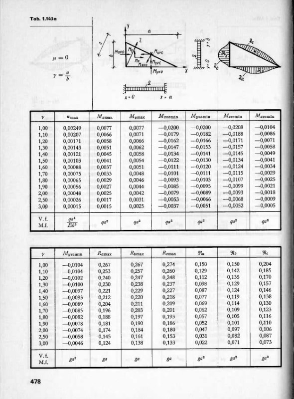 Tables For Sloped Retaining Walls Structural Engineering General Discussion Eng Tips