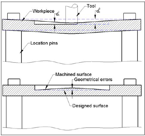 deformation_pcdgnh.jpg