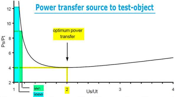 Power_Transfer_Source_to_test-object_Transformer_umeqfc.jpg