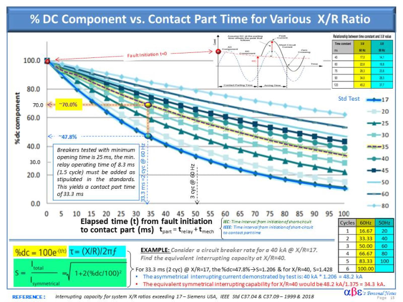 Breaker_Derating_Factor_for_time_constant_vs_X_over_R_hwiird.jpg