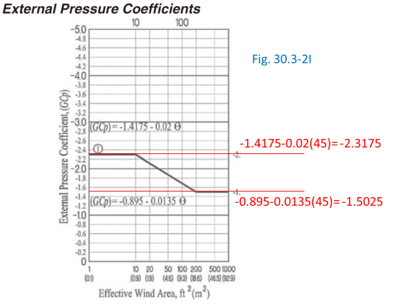 ASCE 7-16 Wind - ASCE (civil) Code Issues - Eng-Tips